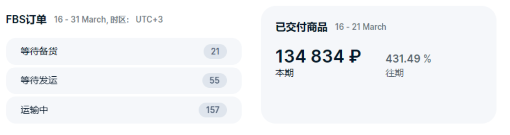 OZON店铺怎么做？开店流程解析，13天赚了17万！
