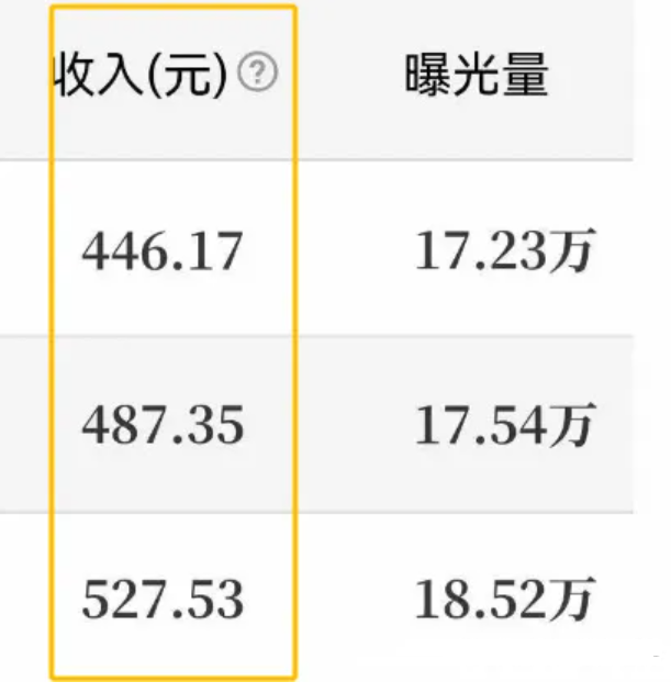 QQ短视频怎么赚钱？通过分成计划搬运视频日赚500+