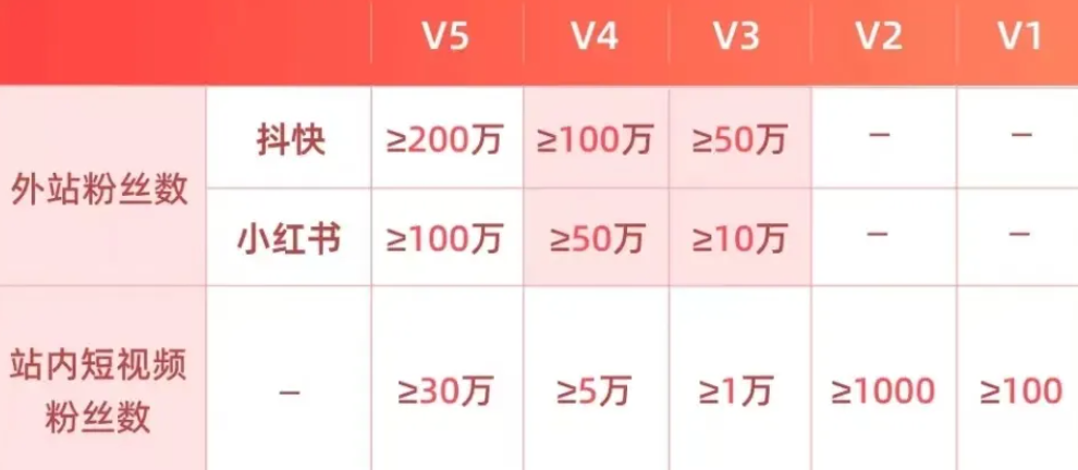 多多视频是怎么赚钱的?搬砖玩法,亲测1万阅读2元!