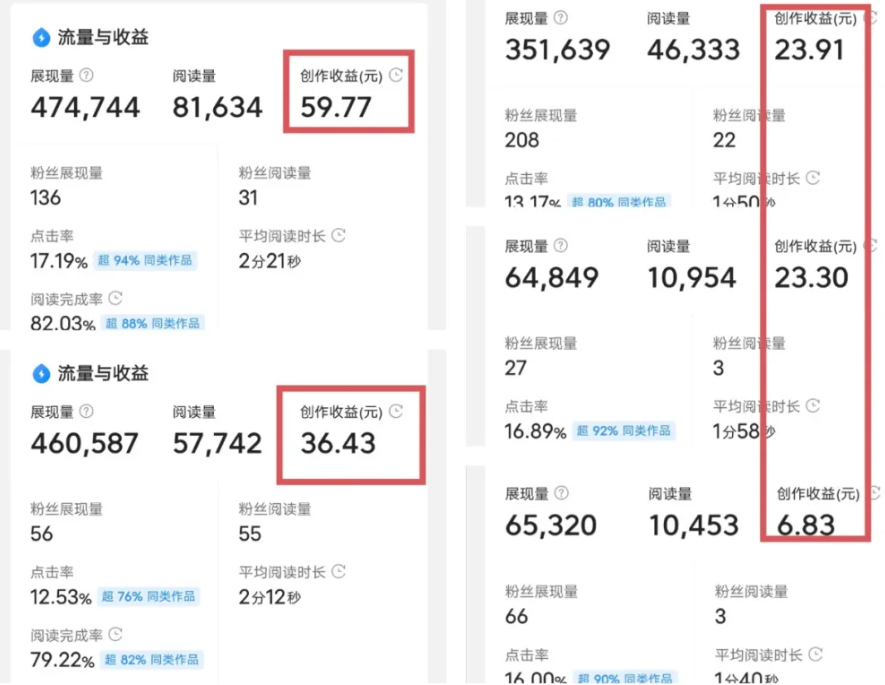微头条怎么赚钱?我一天赚了255元,来说说我的技巧!
